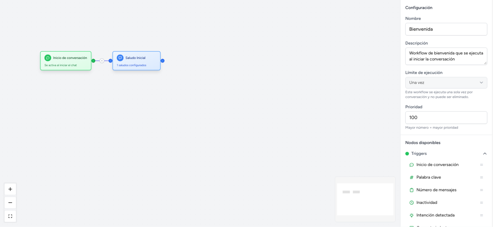 Editor de workflows con el de bienvenida: «Inicio de conversación» unido a «Saludo Inicial»