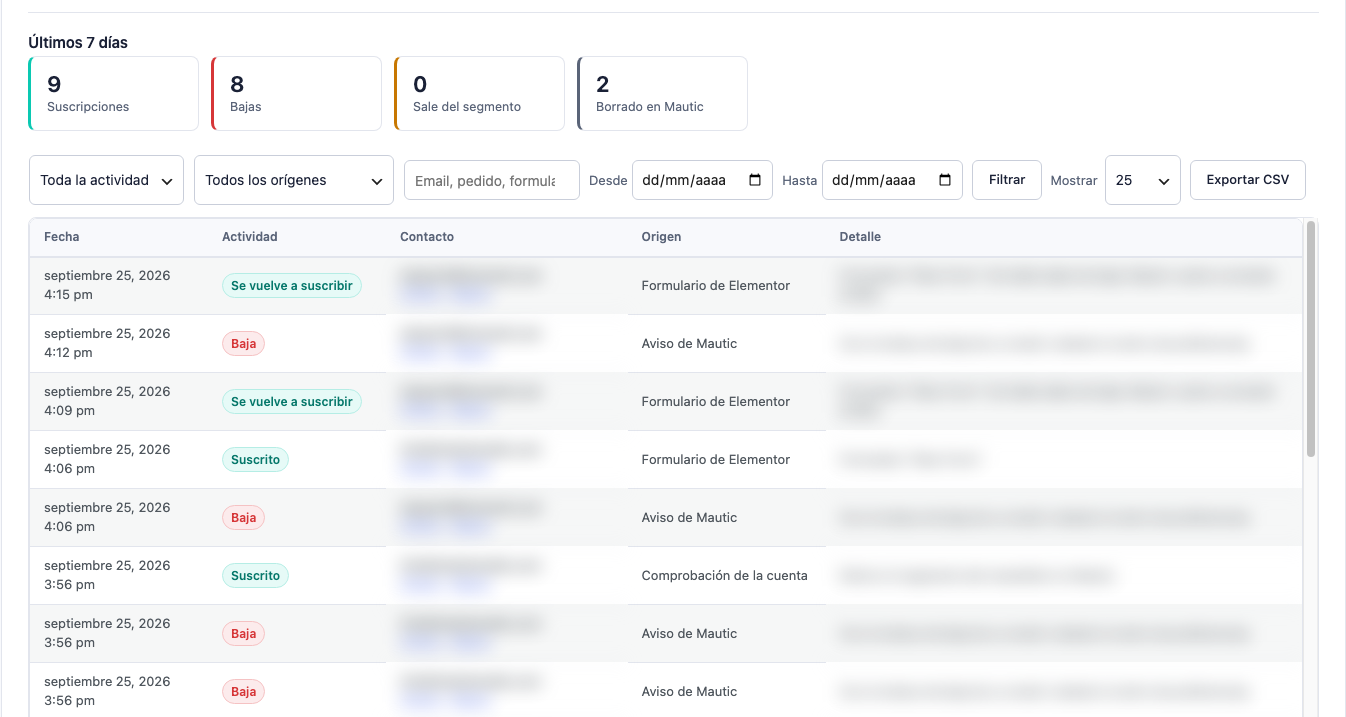 Pantalla de actividad con resumen, filtros y tabla